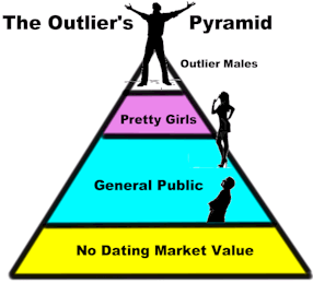 outlier pyramid